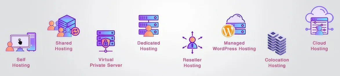 Pagrindiniai Svetainiu Talpinimo Hostingo Tipai